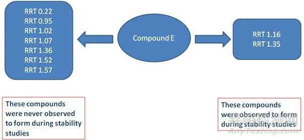 強(qiáng)制降解實(shí)驗(yàn)對(duì)藥物穩(wěn)定性研究的重要性