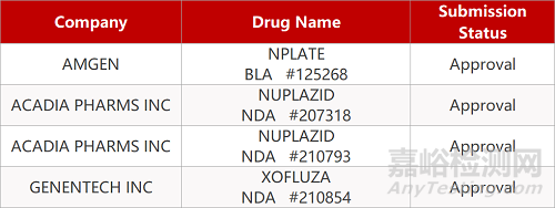 【藥研日報(bào)1125】《藥品附條件批準(zhǔn)上市技術(shù)指導(dǎo)原則（試行）》發(fā)布 | 賽諾菲腦膜炎球菌病疫苗MenQuadfi?獲歐盟批準(zhǔn)...