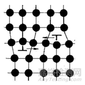 回復和再結(jié)晶過程的介紹