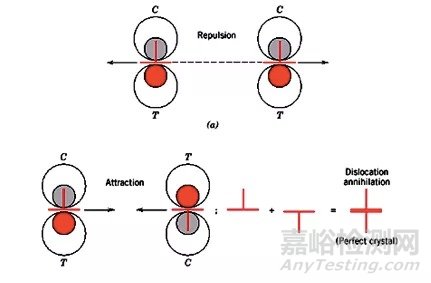 回復和再結(jié)晶過程的介紹