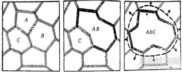 回復和再結(jié)晶過程的介紹