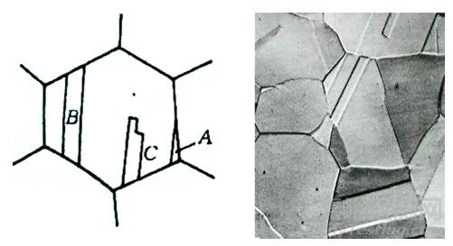 回復和再結(jié)晶過程的介紹