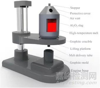 利用原位反應法制備新型金屬復合材料