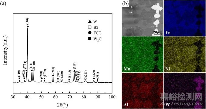 利用原位反應法制備新型金屬復合材料