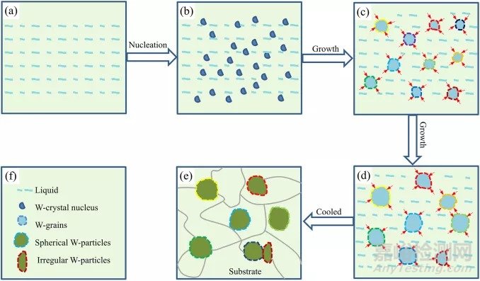 利用原位反應法制備新型金屬復合材料