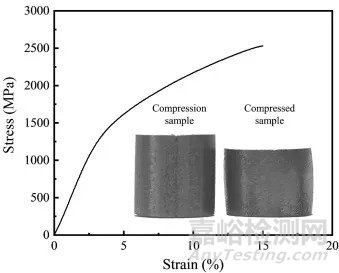 利用原位反應法制備新型金屬復合材料