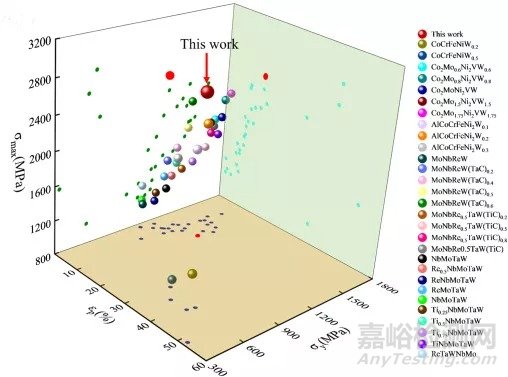 利用原位反應法制備新型金屬復合材料