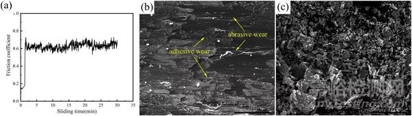 利用原位反應法制備新型金屬復合材料