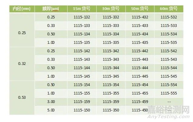 聚苯乙烯(PS)和抗沖擊基苯乙烯(PS-I)中殘留苯乙烯單體含量的測定 氣相色譜法