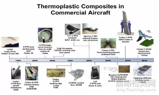 纖維增強熱塑性復合材料的應用及連續(xù)碳纖維增強熱塑樹脂預浸帶的方法