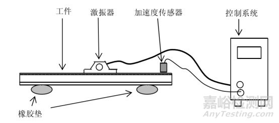 “振動時效”工藝——降低殘余應力、穩(wěn)定尺寸精度
