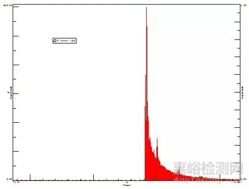 沖擊試驗(yàn)與沖擊響應(yīng)譜試驗(yàn)