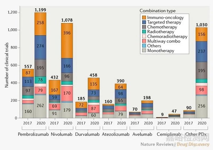 聯(lián)合PD-1/PD-L1療法，哪些靶點(diǎn)受到關(guān)注？