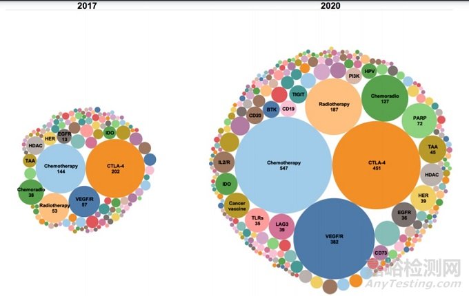 聯(lián)合PD-1/PD-L1療法，哪些靶點(diǎn)受到關(guān)注？