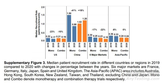 聯(lián)合PD-1/PD-L1療法，哪些靶點(diǎn)受到關(guān)注？