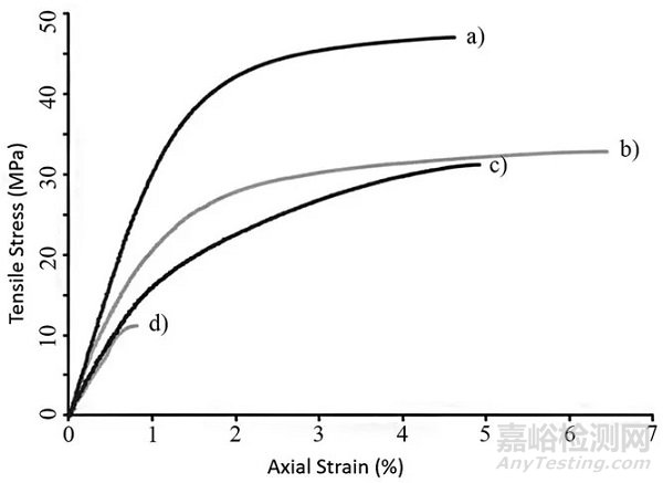 微原纖化復(fù)合材料的加工、結(jié)構(gòu)與性能的關(guān)系