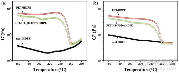 微原纖化復(fù)合材料的加工、結(jié)構(gòu)與性能的關(guān)系