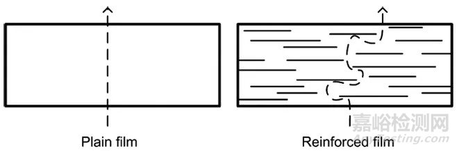 微原纖化復(fù)合材料的加工、結(jié)構(gòu)與性能的關(guān)系