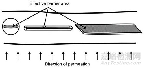 微原纖化復(fù)合材料的加工、結(jié)構(gòu)與性能的關(guān)系