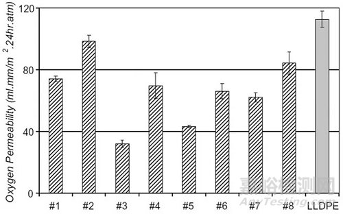 微原纖化復(fù)合材料的加工、結(jié)構(gòu)與性能的關(guān)系