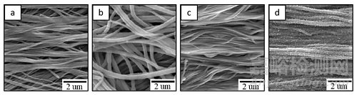 微原纖化復(fù)合材料的加工、結(jié)構(gòu)與性能的關(guān)系