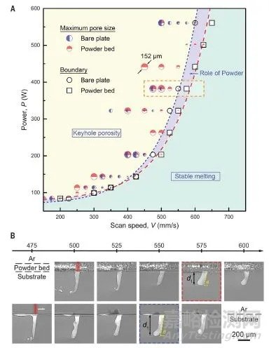 金屬3D打印技術(shù)最新研究進(jìn)展