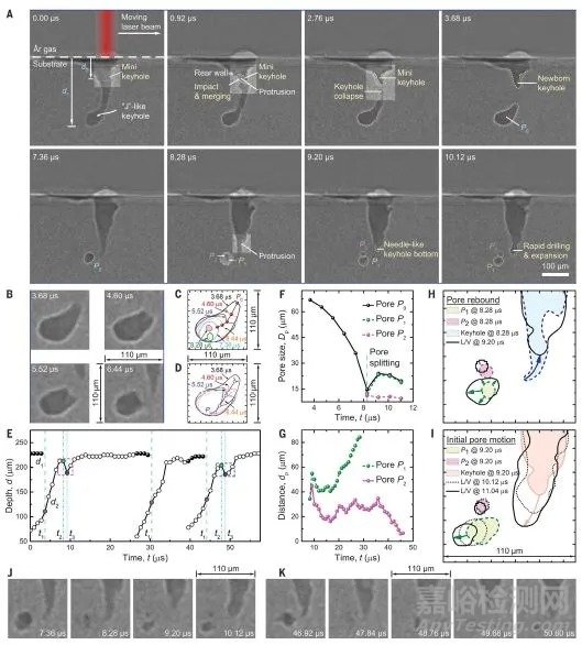 金屬3D打印技術(shù)最新研究進(jìn)展