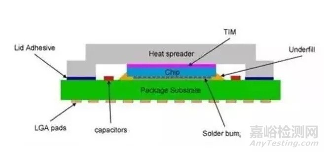 失效分析的概念、主要步驟及解決方案