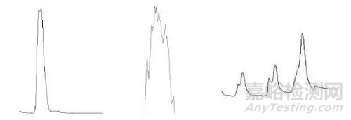 色譜峰分叉的原因分析與解決思路