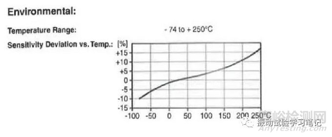 溫度因素對(duì)壓電加速度傳感器靈敏度的影響