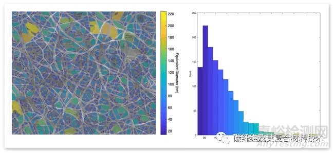利用斷層掃描成像測試材料的孔徑分布
