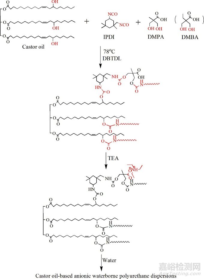 蓖麻油基水性聚氨酯的制備及性能研究