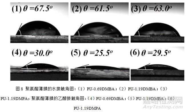 蓖麻油基水性聚氨酯的制備及性能研究