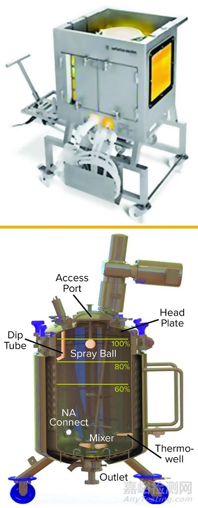 病毒滅活步驟的注意事項