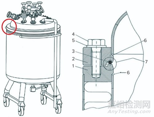 病毒滅活步驟的注意事項