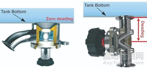 病毒滅活步驟的注意事項