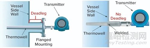 病毒滅活步驟的注意事項