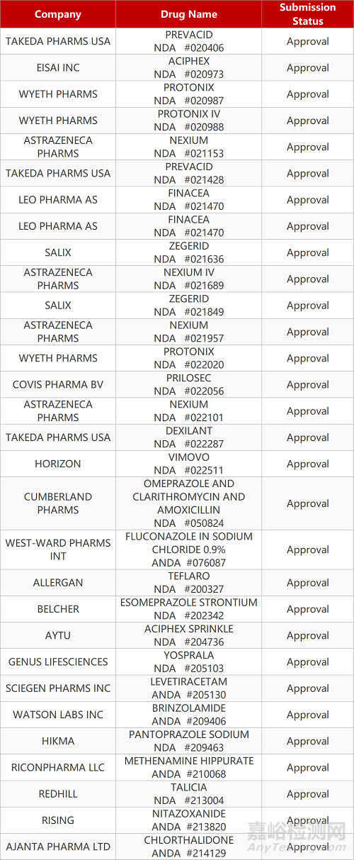 【藥研日報1202】Moderna新冠疫苗向FDA遞交緊急使用授權申請 | 云頂新耀布地奈德緩釋膠囊擬納入突破性療法認定...