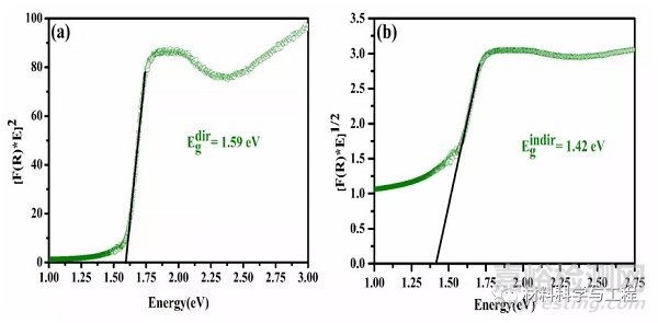 《Angew》:室溫下具有超低晶格熱導率的材料