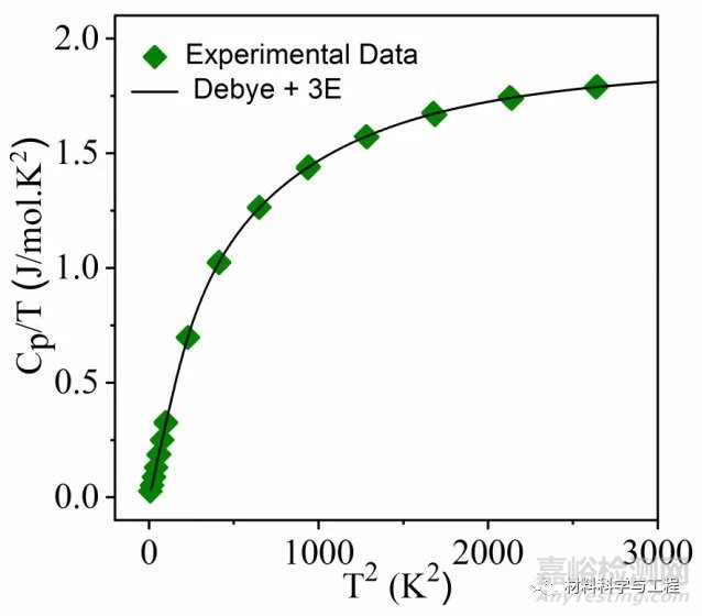 《Angew》:室溫下具有超低晶格熱導率的材料