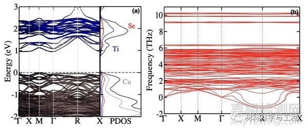 《Angew》:室溫下具有超低晶格熱導率的材料