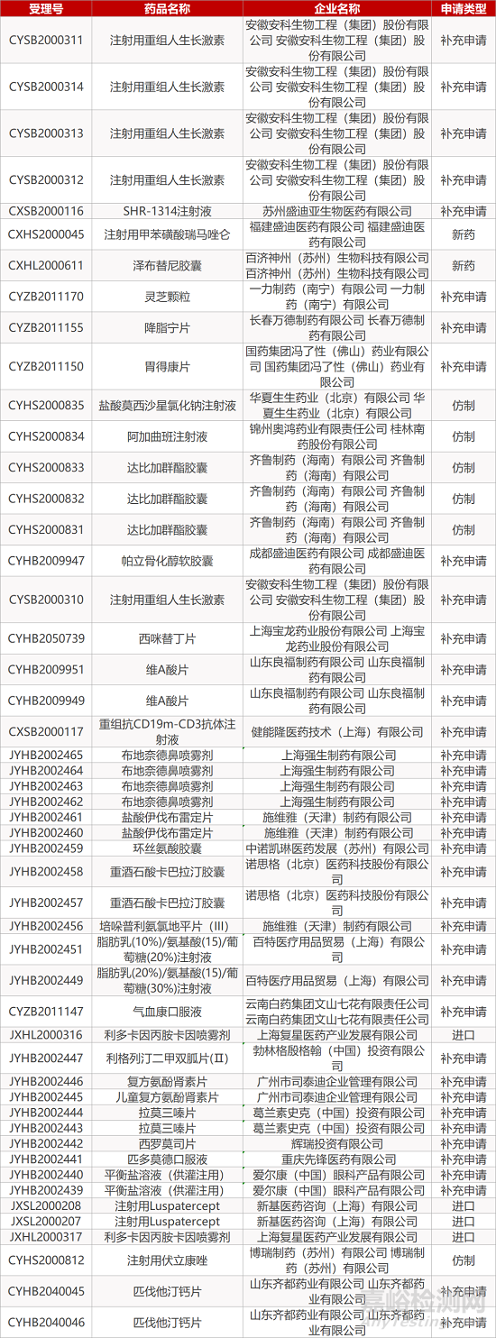 【藥研日報1203】輝瑞/BioNTech新冠疫苗在英國獲緊急使用授權 | RET抑制劑治療特定甲狀腺癌獲FDA加速批準... 