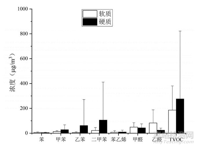 車內(nèi)VOCs的來源及改善方法