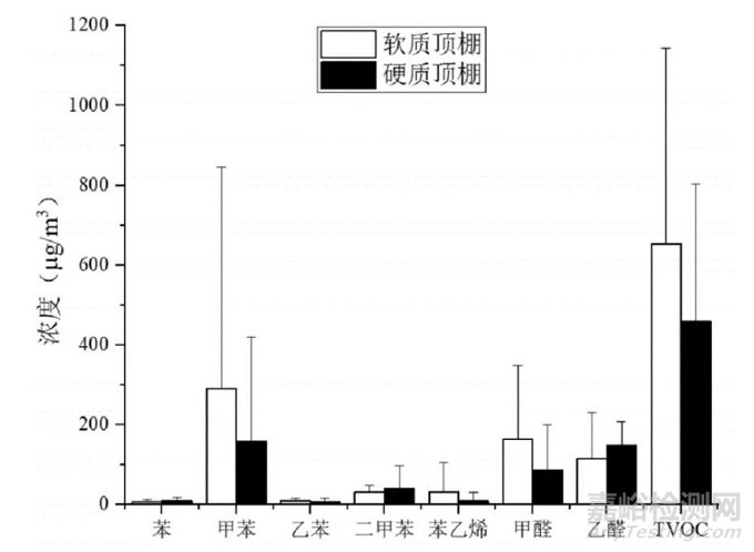 車內(nèi)VOCs的來源及改善方法