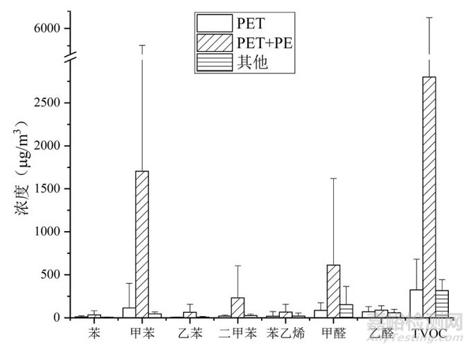 車內(nèi)VOCs的來源及改善方法