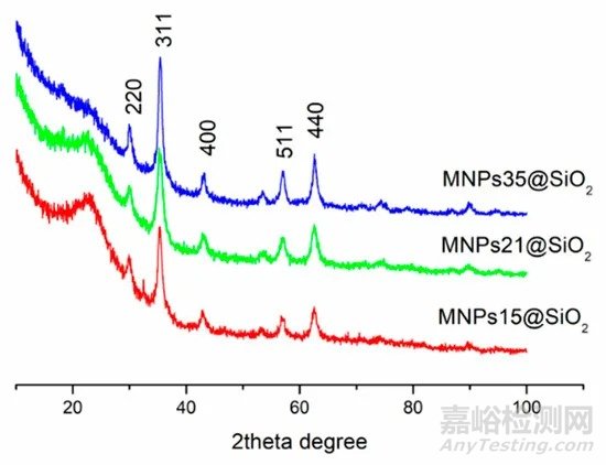 新型二氧化硅磁性納米復(fù)合材料，可用于去除水溶液中的Pb2+