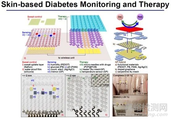 生物芯片的概念、技術(shù)細(xì)分及發(fā)展前景