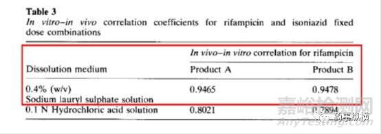 溶出試驗中使用表面活性劑時注意事項