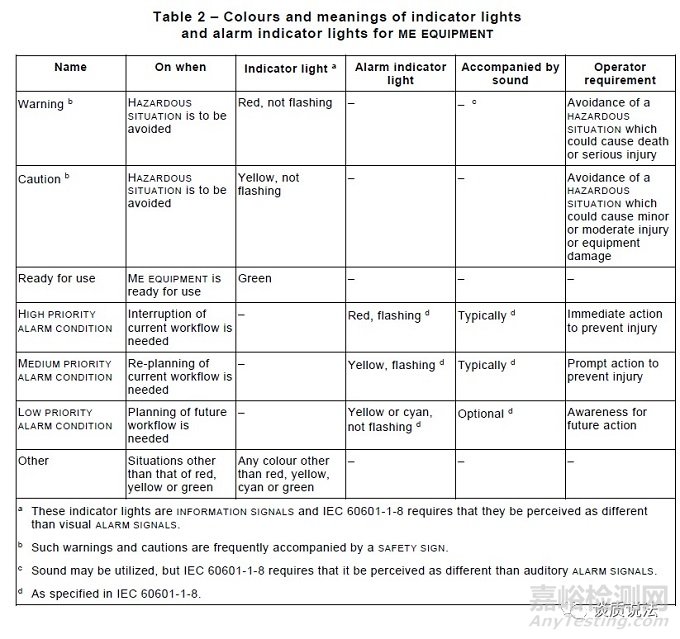 IEC60601-1 3.2版（六）標(biāo)識、標(biāo)記和文件