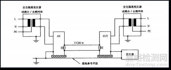 電磁兼容(EMC)測試的概念及測試項目